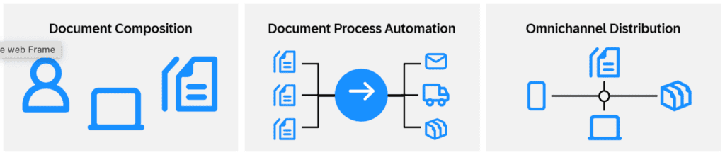 6 Benefits of OpenText Document Presentment for SAP Auritas LLC Document Presentment