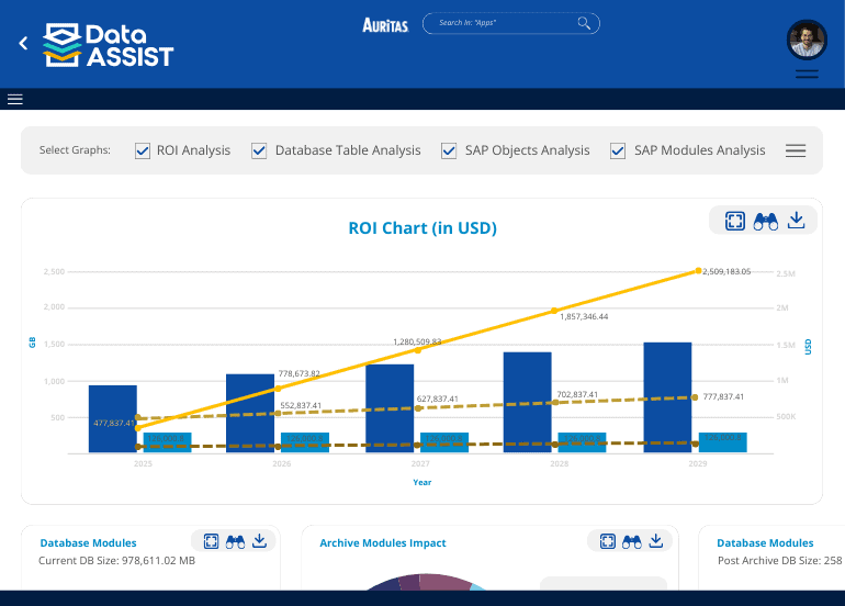 Data Assist Page - ROI Chart - SAP Data Archiving
